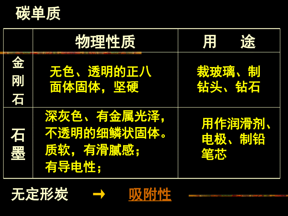 中考化学第六单元碳复习_第4页