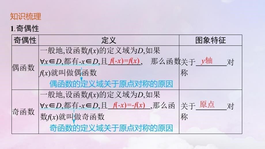 适用于新高考新教材广西专版2025届高考数学一轮总复习第三章函数与基本初等函数第三节函数的奇偶性与周期性课件_第5页