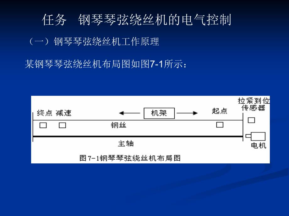 项目七fx系列plc与变频器_第2页