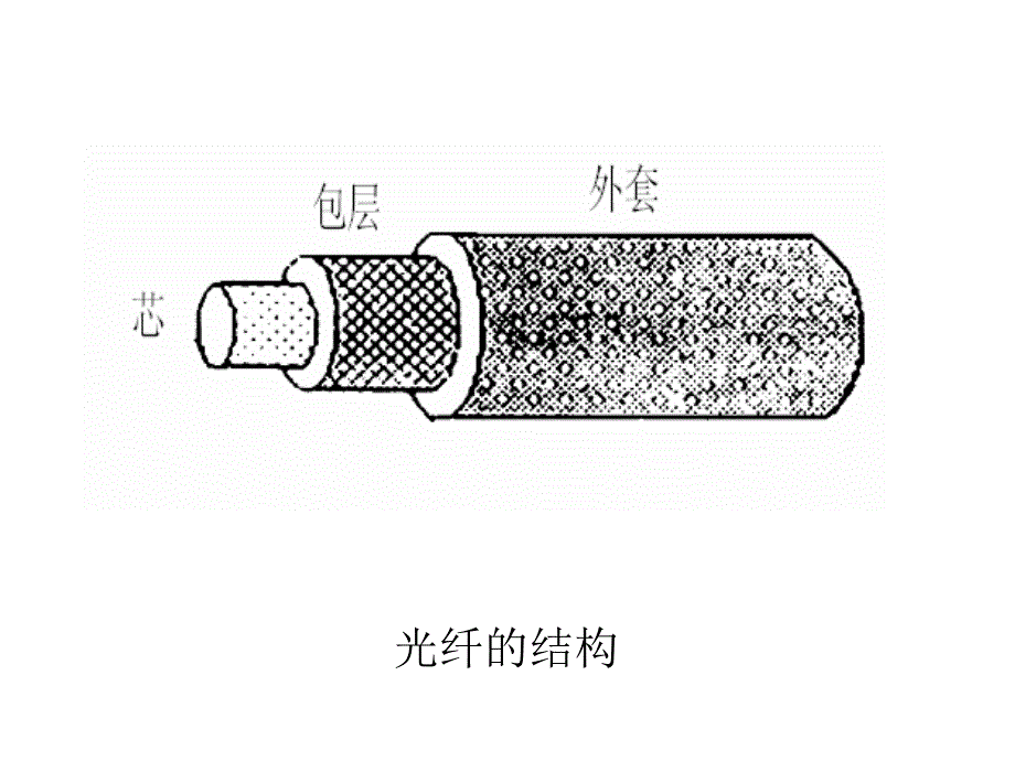 电磁场课件第三章光波导_第3页