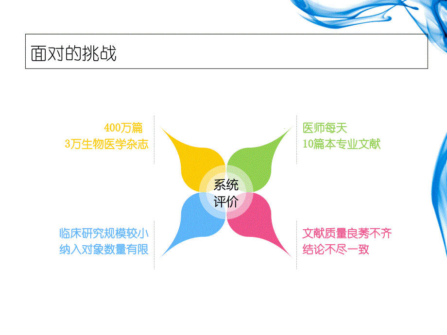 系统评价和meta分析[共21页]_第1页