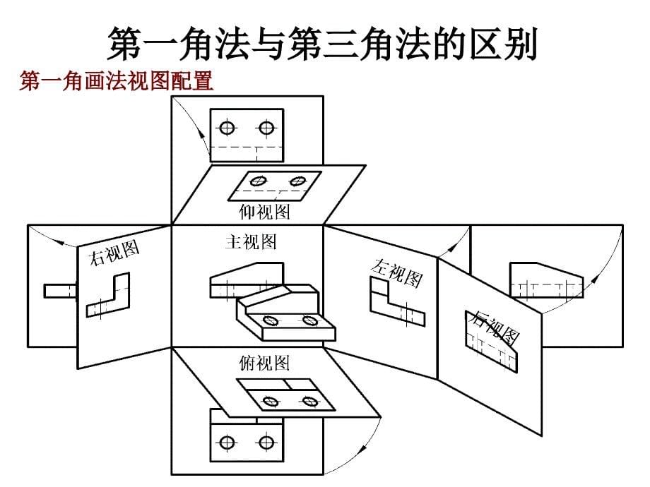 机械图纸的基础知识----识图篇_第5页