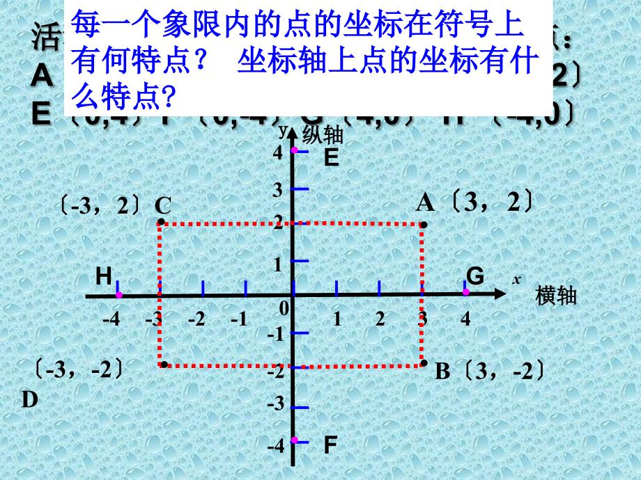 平面直角坐标系点的坐标特点_第3页