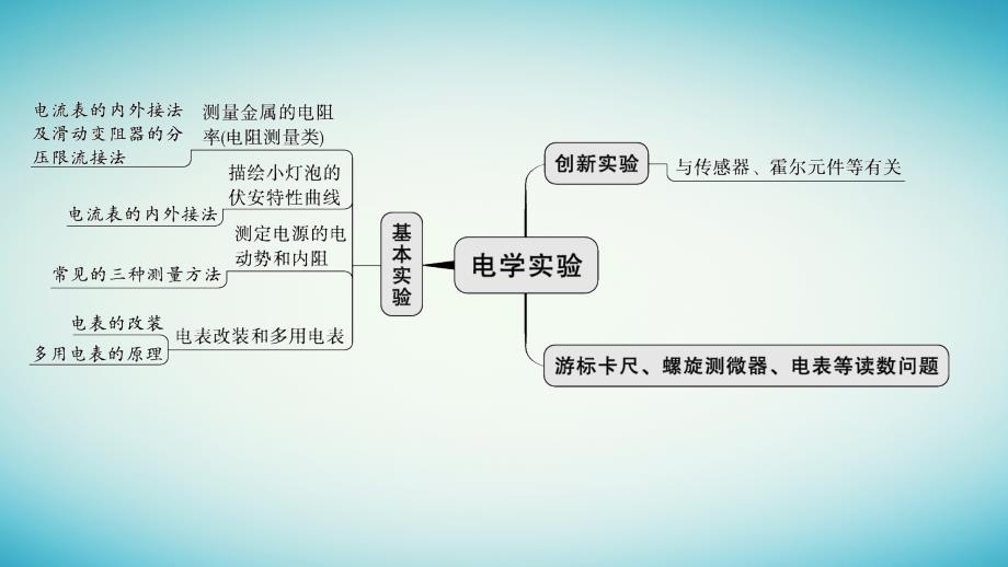 适用于老高考旧教材2024版高考物理二轮复习第一编核心专题突破专题6物理实验第二讲电学实验课件_第4页