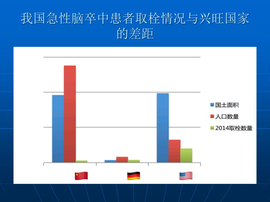 急性脑卒中的院前评估与急救ppt课件_第4页