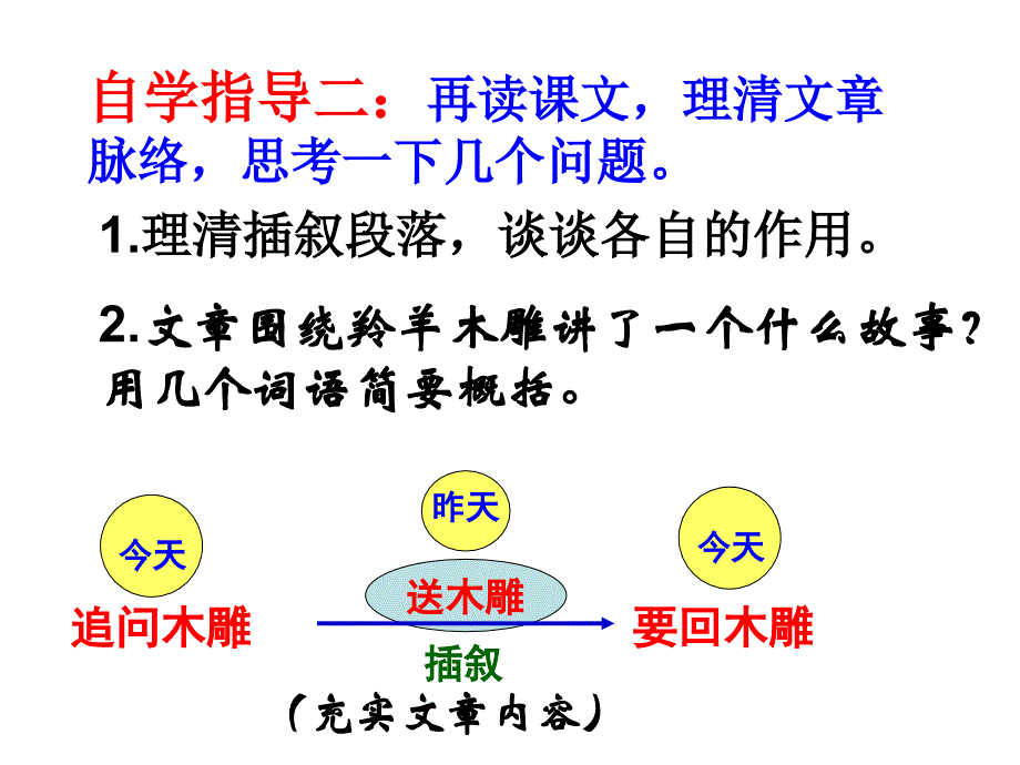 3《羚羊木雕》_第4页