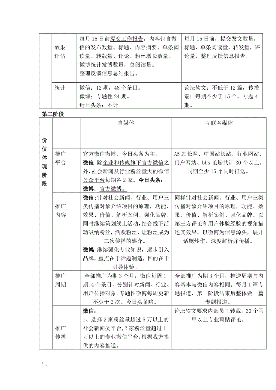 新媒体推广方案_第4页