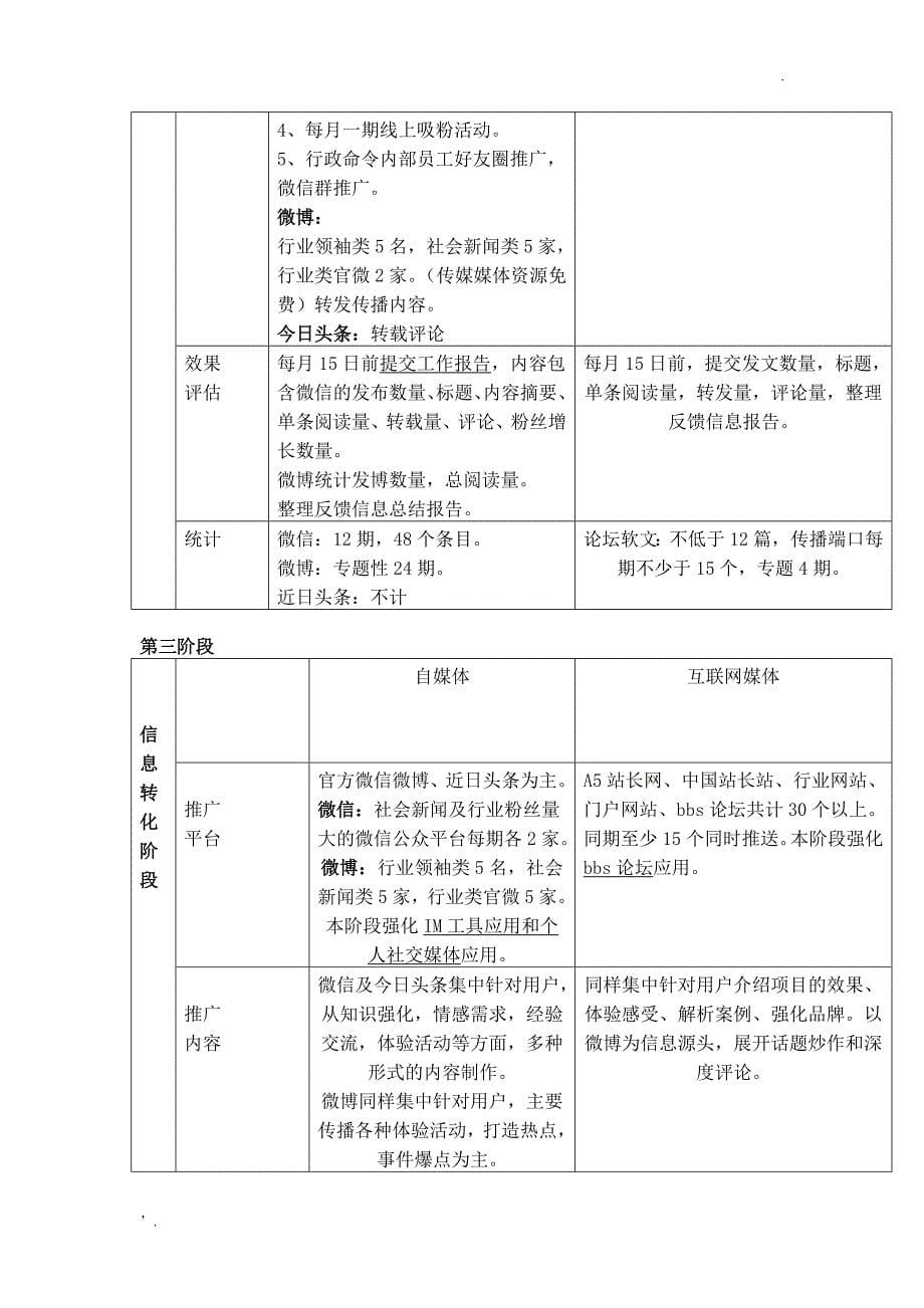 新媒体推广方案_第5页