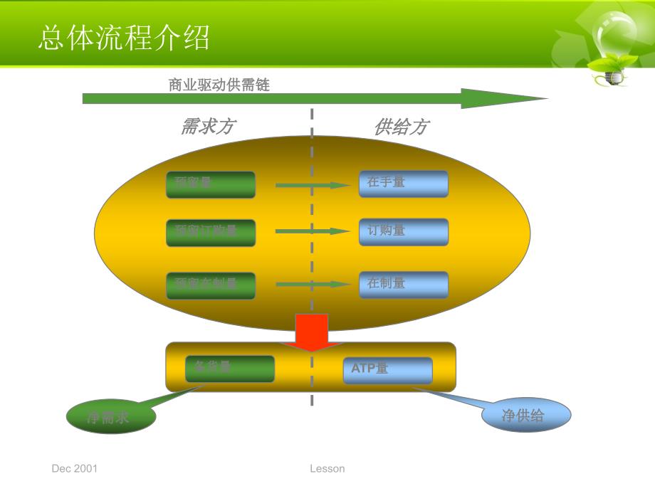 1-3培训7-库存管理介绍ppt012_第3页