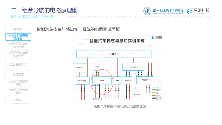 汽车智能传感器技术与应用项目六项目实施2：imu与gnss组合导航的故障诊断与处理（课件）2023.2.17_第3页