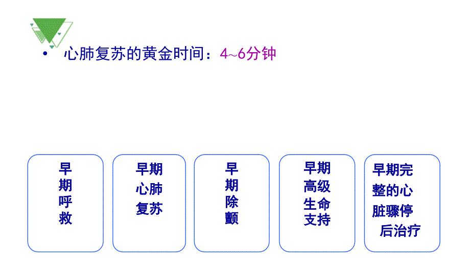 常用急救技术ppt课件02_第4页