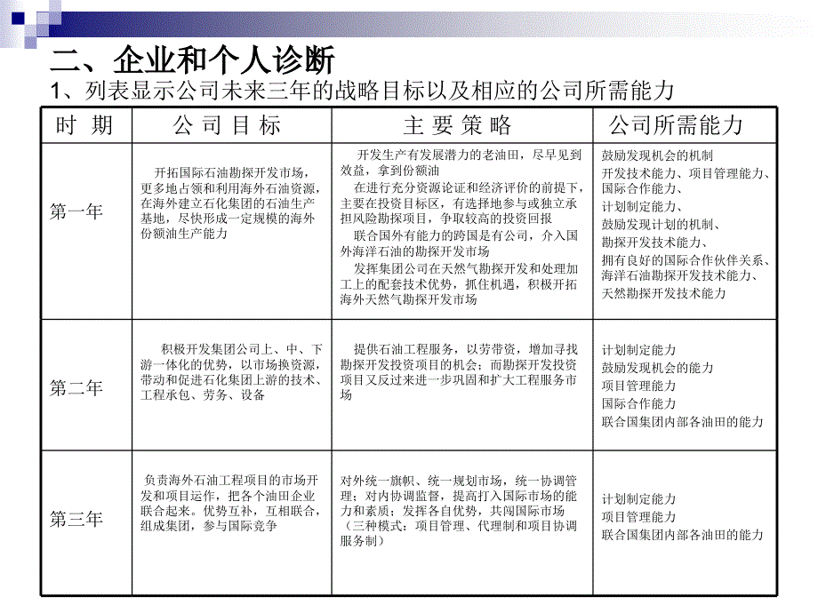 胜任力咨询案例_第3页