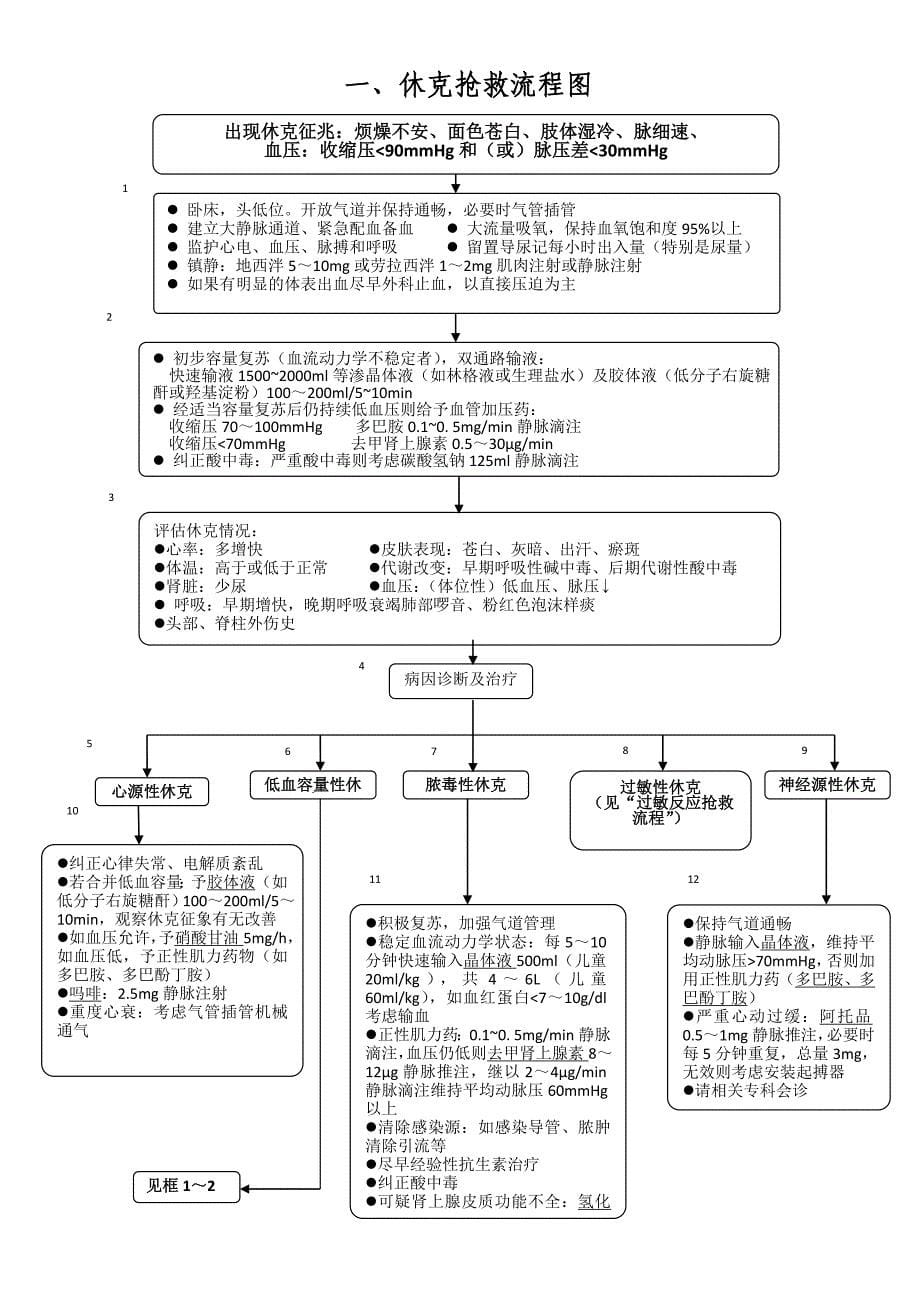 常见急危重病人抢救流程图_第5页