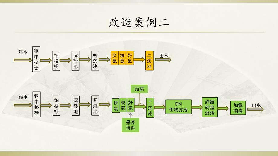 污水处理厂提标改造案例_第4页