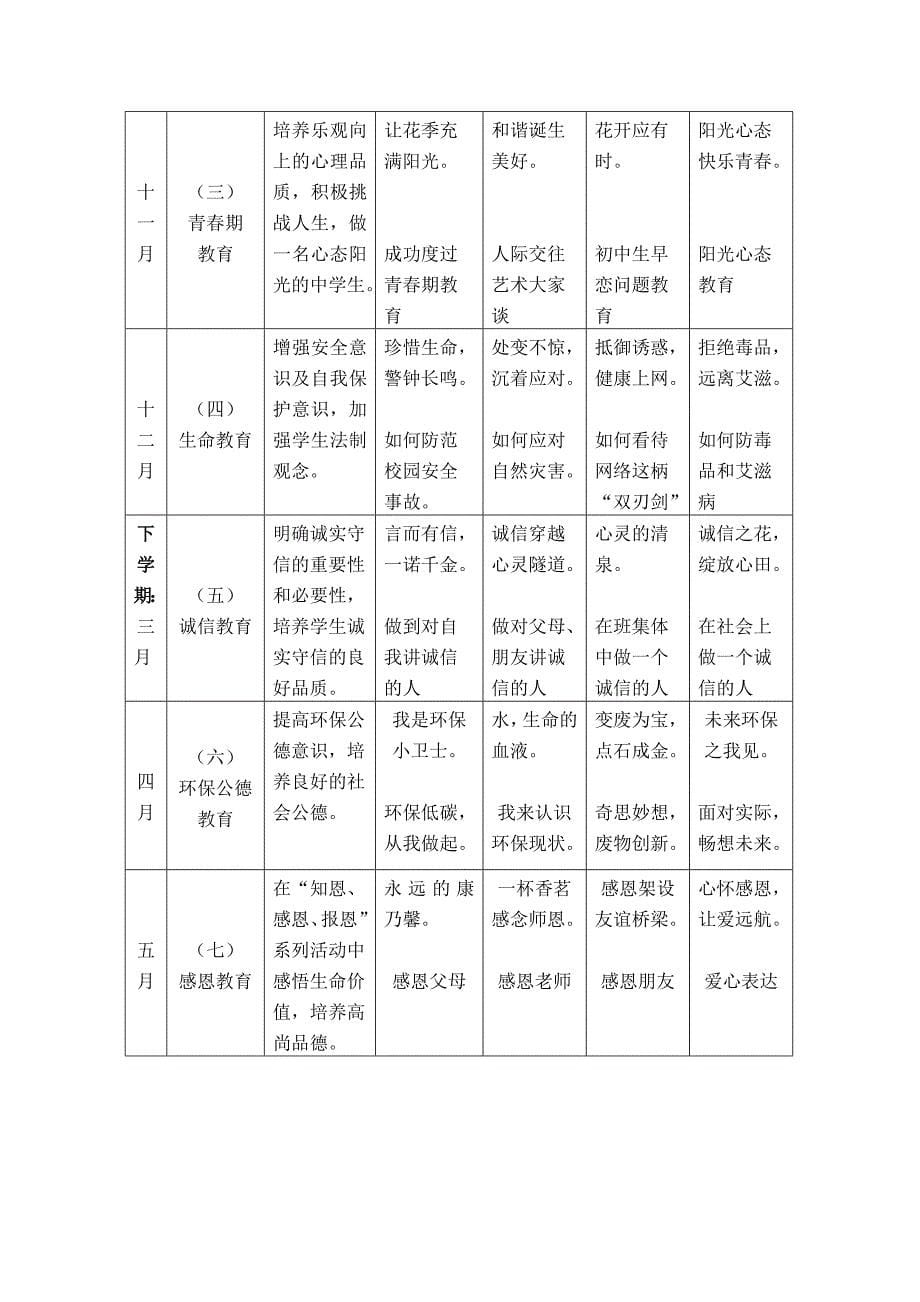 《主题班会资源建设及其序列化研究》课题成果主体报告.doc_第5页