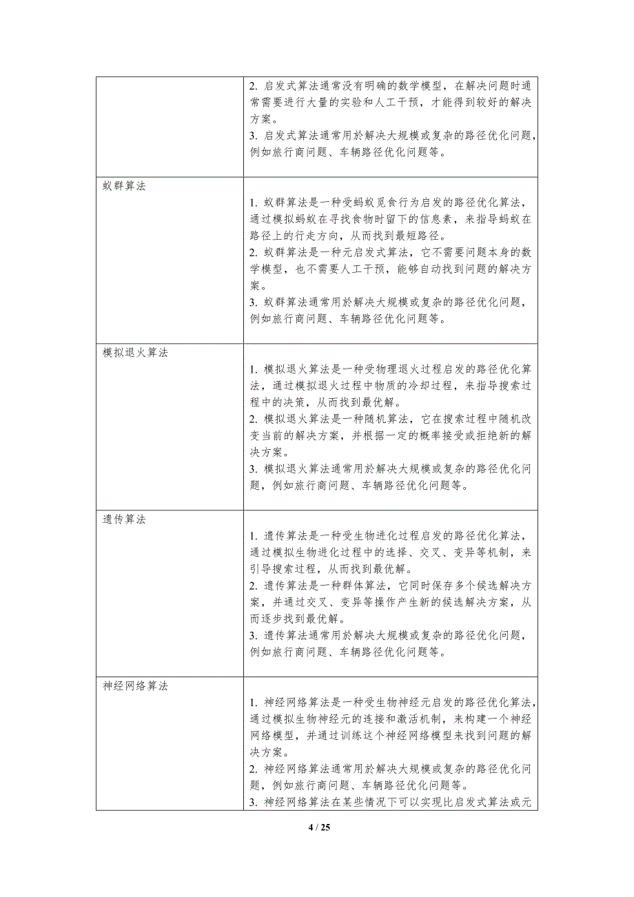 无人配送车辆路线优化算法_第4页