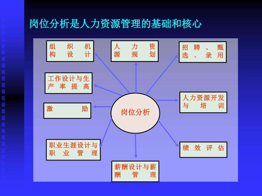 工作岗位分析_第4页