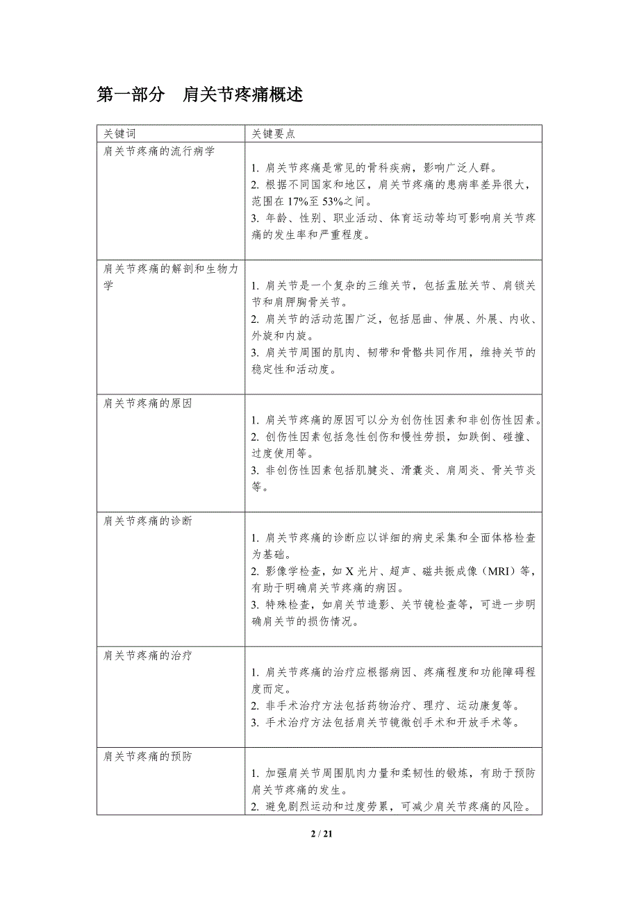 斜方肌训练对肩关节疼痛的缓解作用研究_第2页