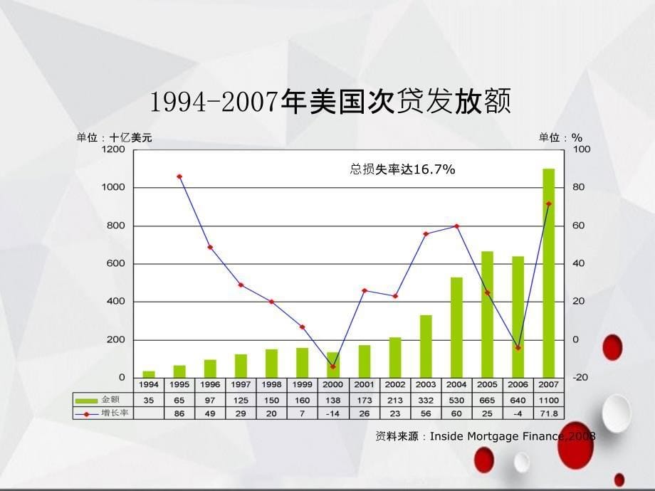 全球金融危机与国际金融体系改革_第5页