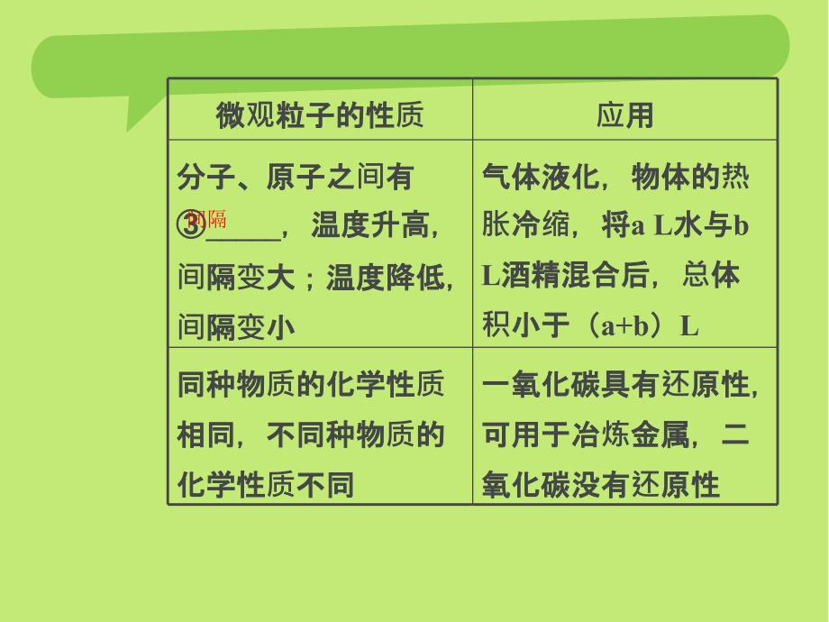 初三化学第三单元复习课件ppt课件_第4页