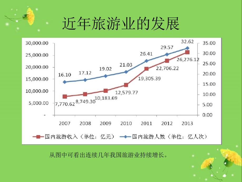 旅游对当地居民社会文化影响_第2页