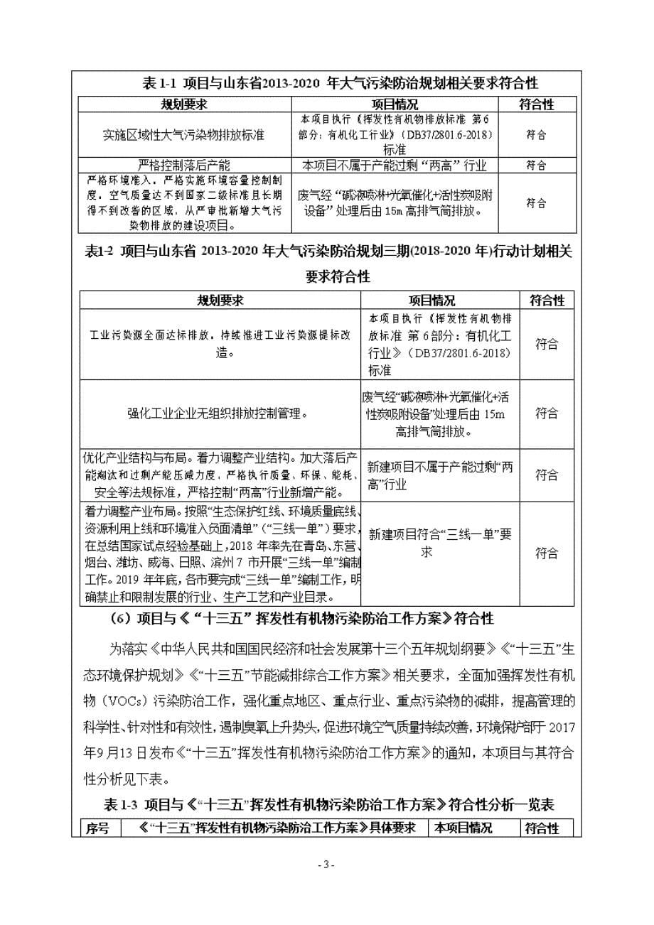 山东采采医疗科技有限公司注射用聚己内酯凝胶生产项目环评报告表_第5页