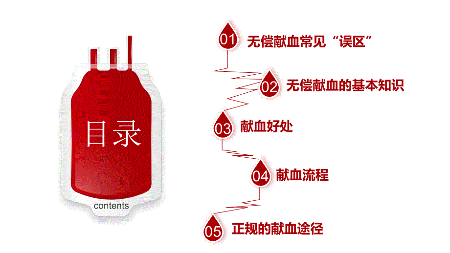 世界献血者日ppt模板(1)_第3页