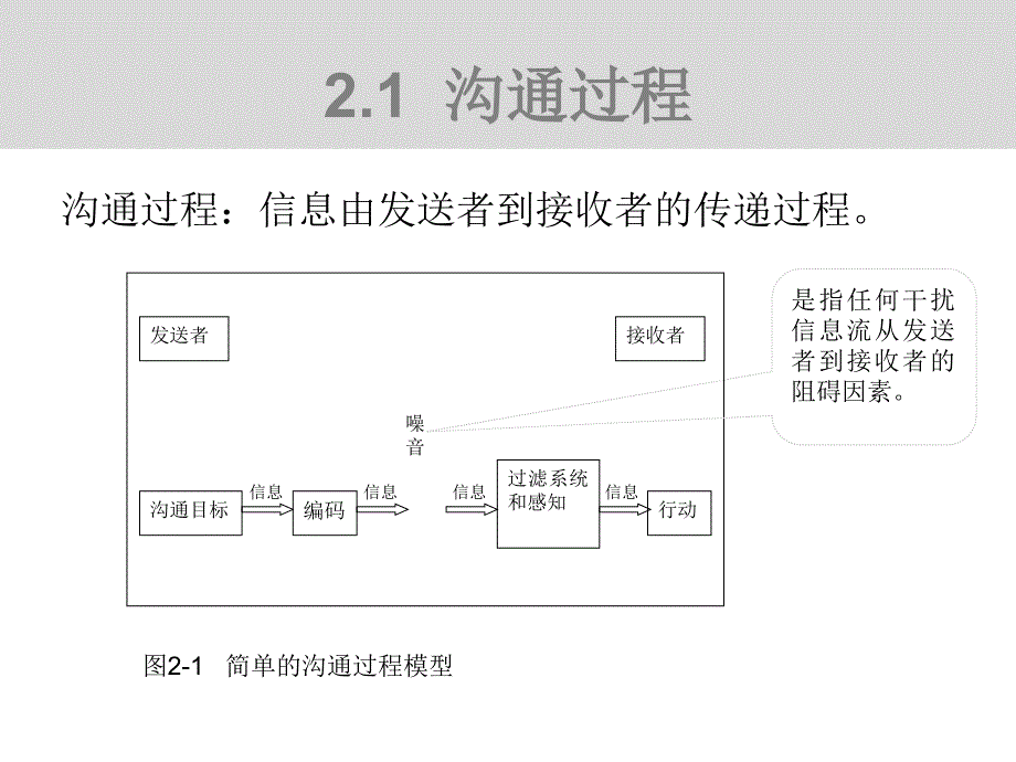 第2章商务沟通的重要性_第2页