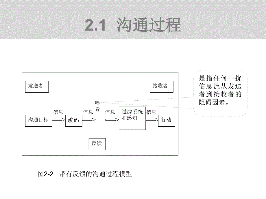 第2章商务沟通的重要性_第3页