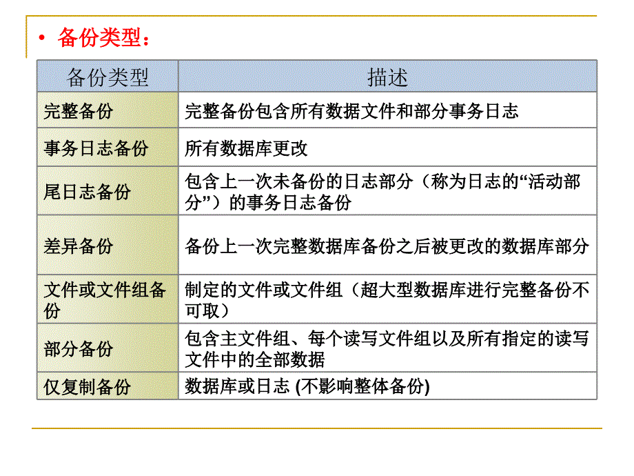 sql_server_备份、还原与移动数据库_第4页