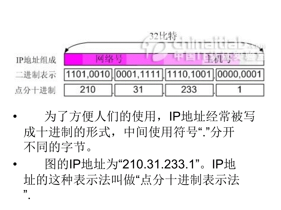 计算机网络基础知识.ppt_第3页