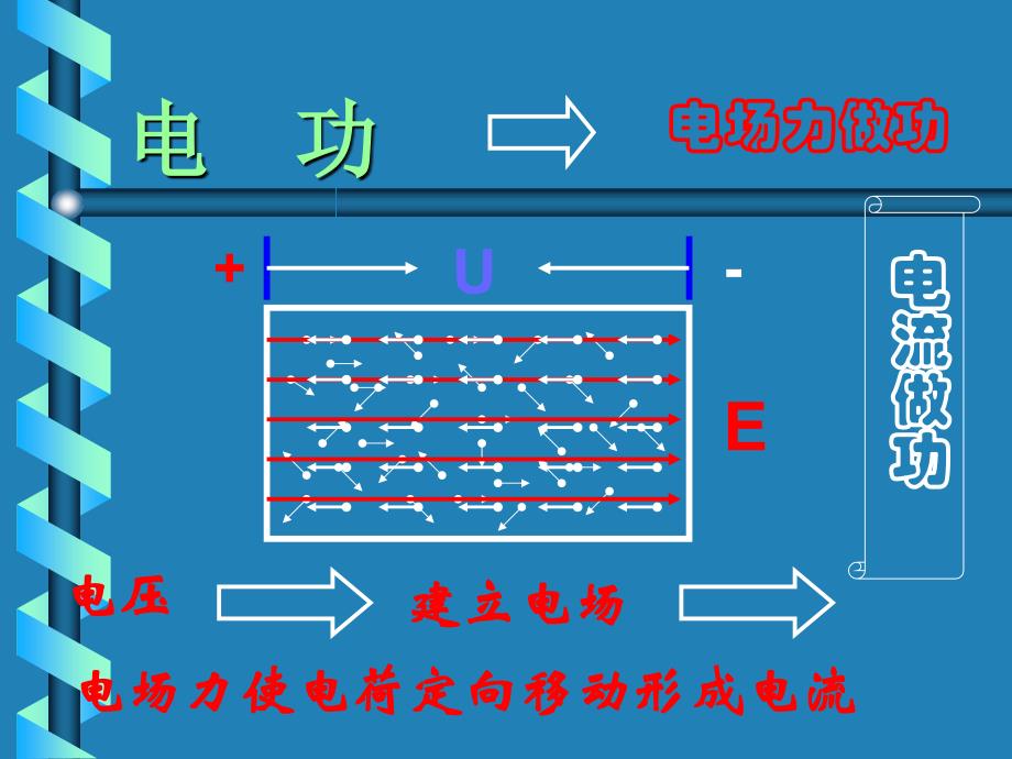 电功电热电功率_第2页