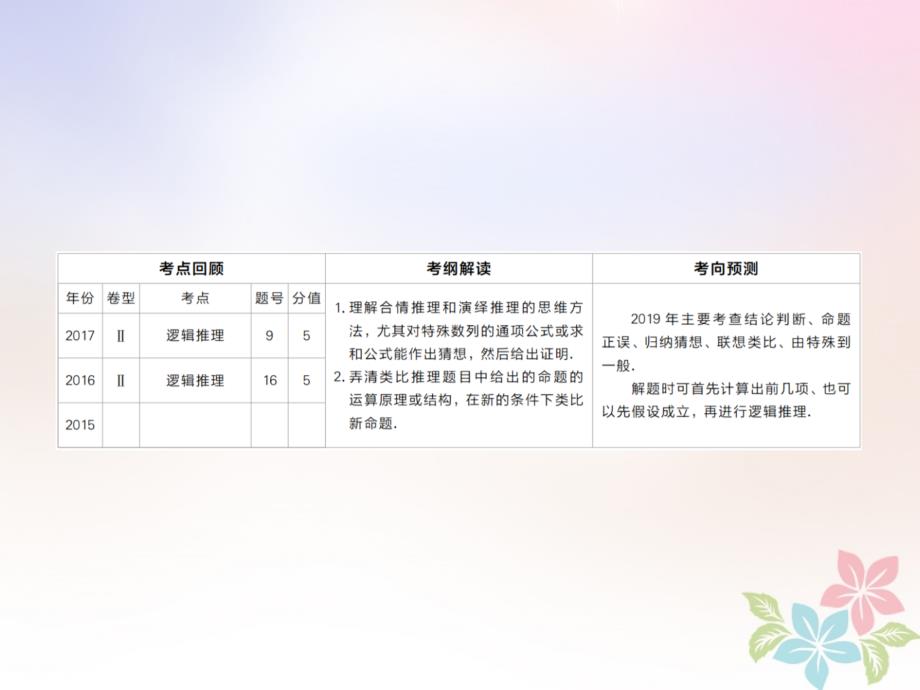 （全国版）2019版高考数学一轮复习 第11章 算法初步、复数、推理与证明 第3讲 合情推理与演绎推理课件_第2页