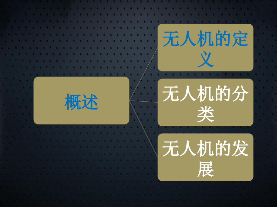 无人机概述及系统组成凯时尊龙官网的解决方案_第4页