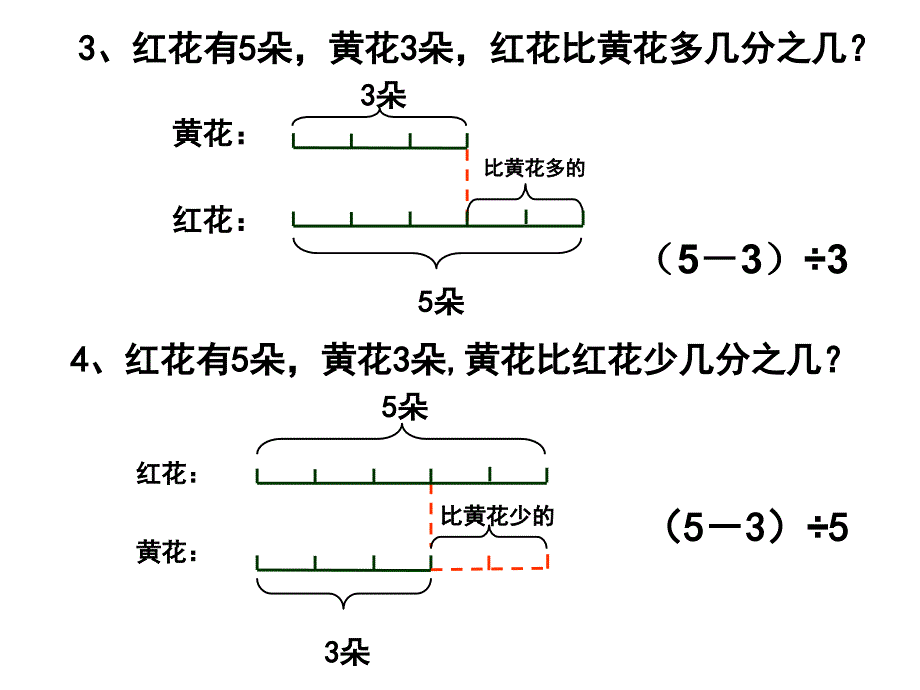 多或少百分之几的解决问题啦啦_第3页