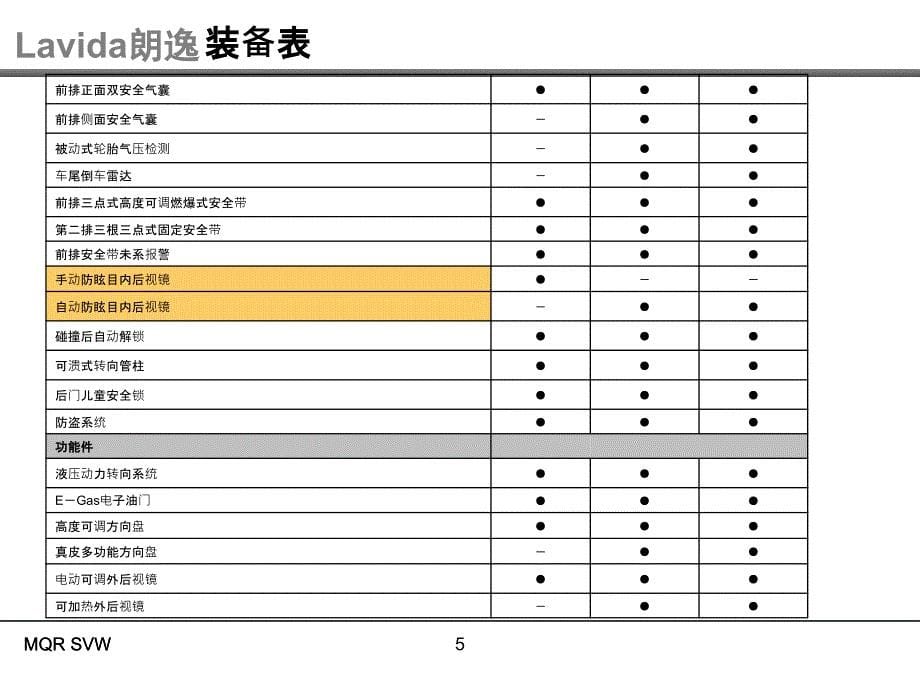 上海大众汽车lavida朗逸pdi检查培训教材_第5页